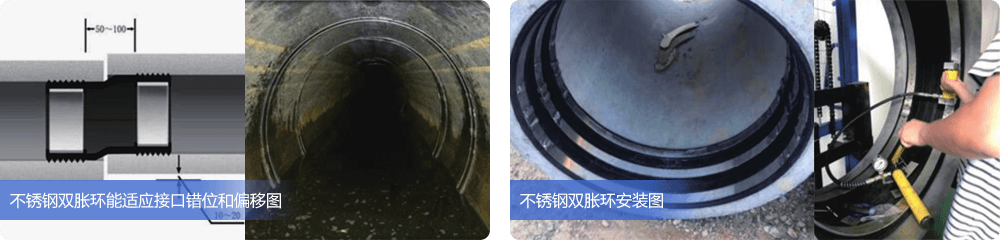 不锈钢双胀环能适应接口错位和偏移图.png